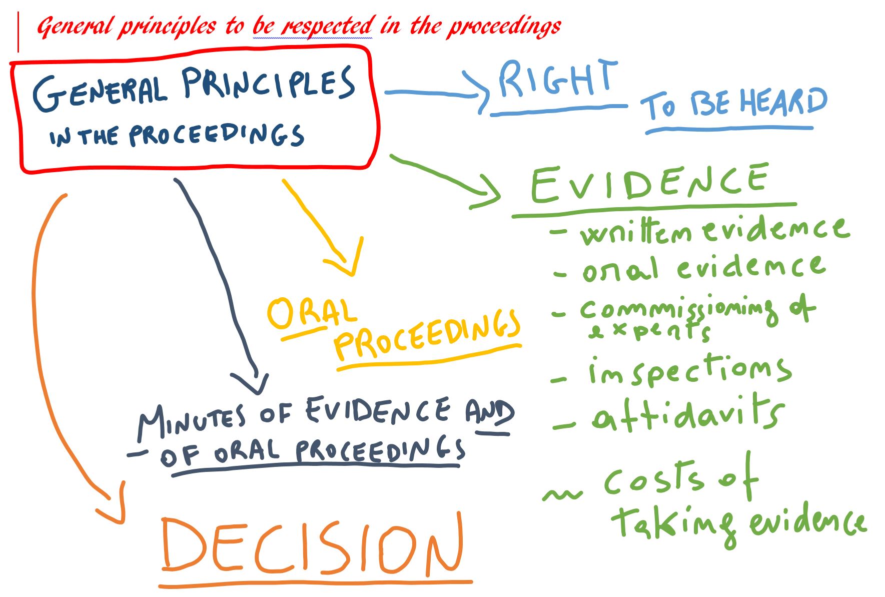 Communication in community trademark procedure